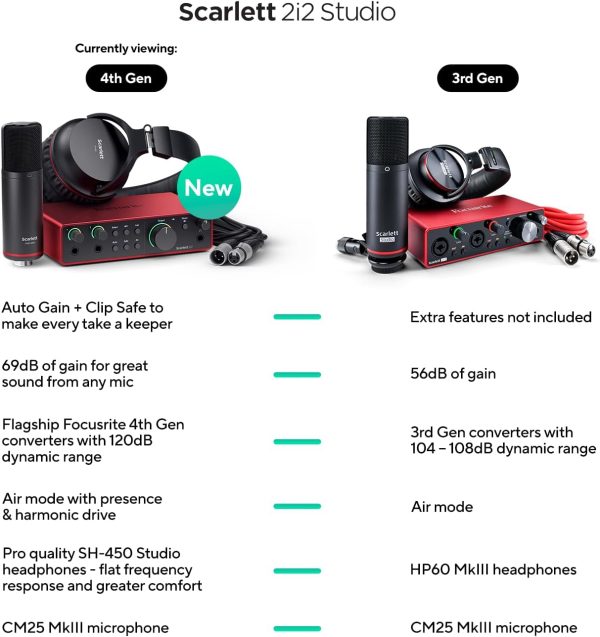 Scarlett 2i2 Studio 4th Gen USB Audio Interface Bundle for the Songwriter with Condenser Microphone and Headphones for Recording, Streaming, and Podcasting - Image 2
